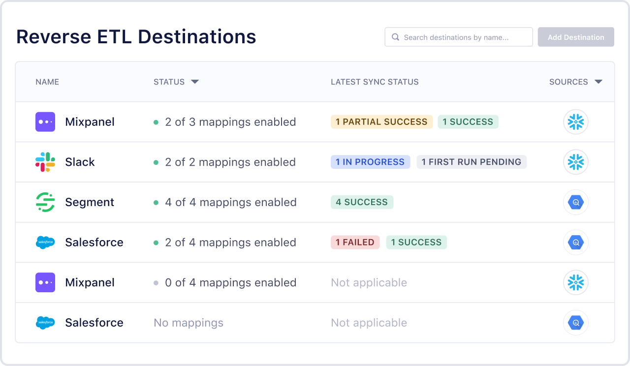 Illustration: Sync data from your warehouse to all your destinations