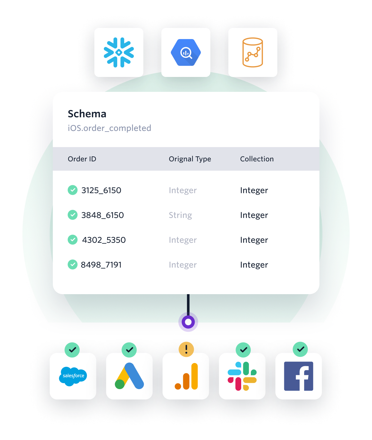 Illustration: Whenever, wherever, your data belongs together