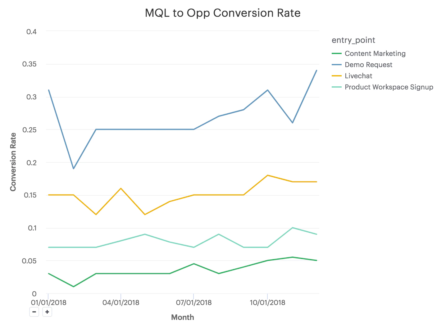 mql-to-opp-conversion-rate.png