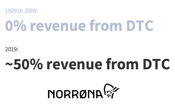 image showing revenue from DTC