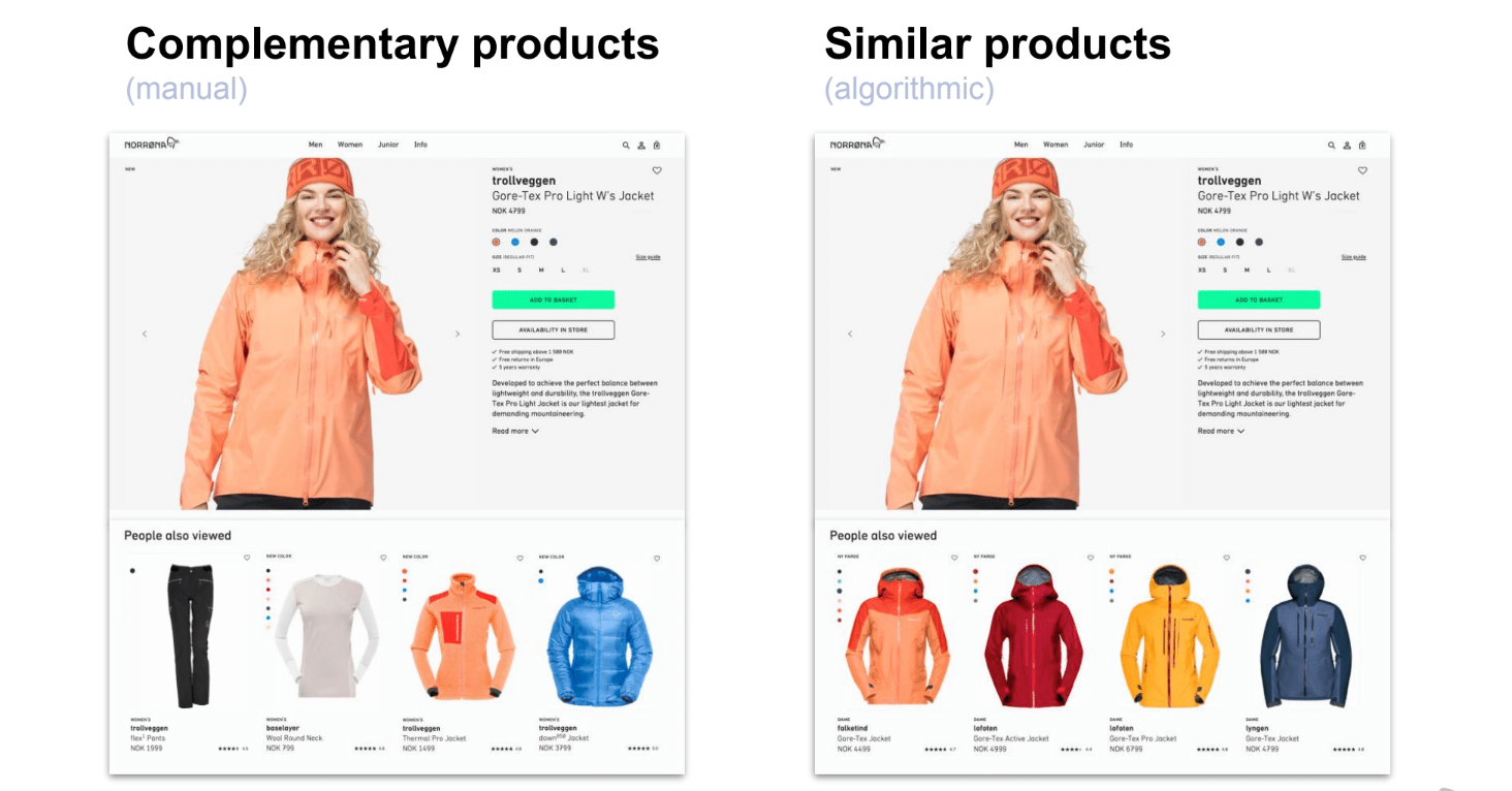product pages on retail website, each showing complementary and similar products