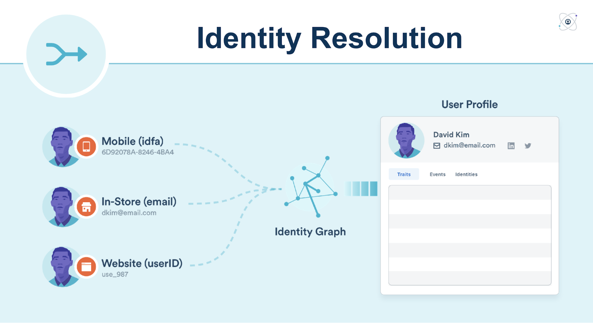 what-is-identity-resolution8