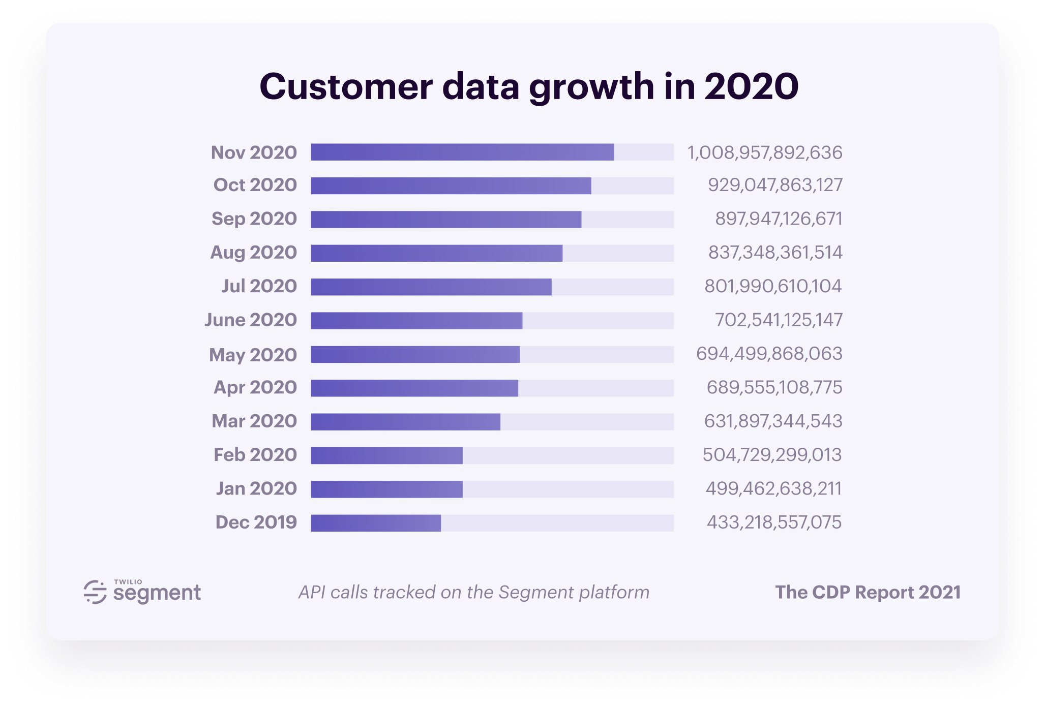 3Customer-Data-Platform-Report-2021