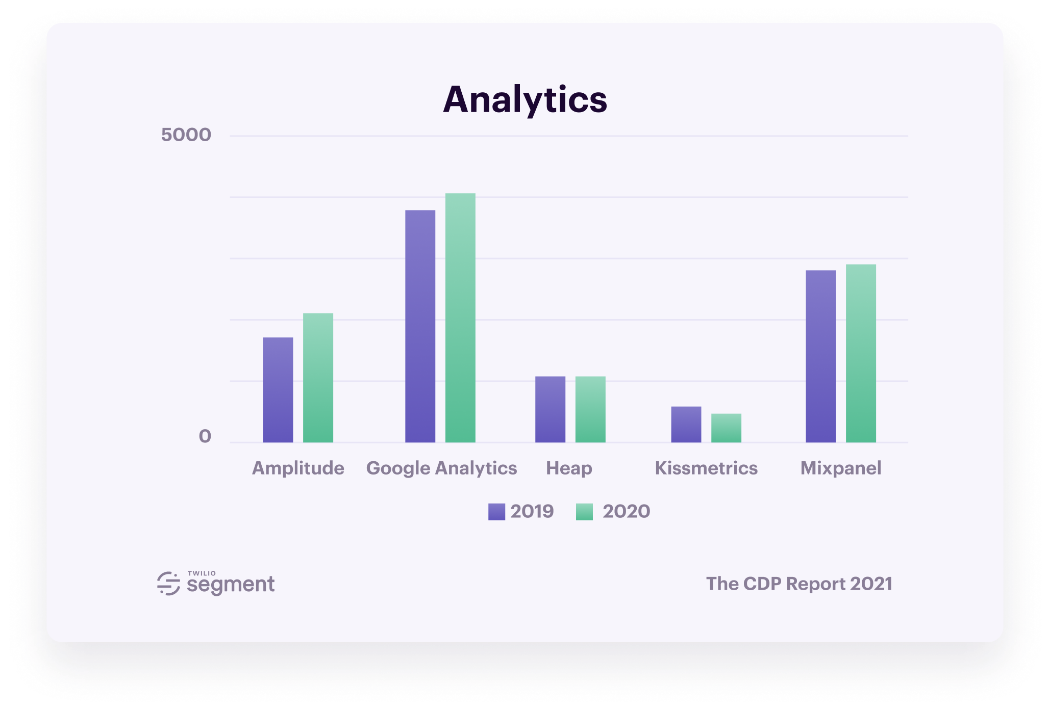 8Customer-Data-Platform-Report-2021