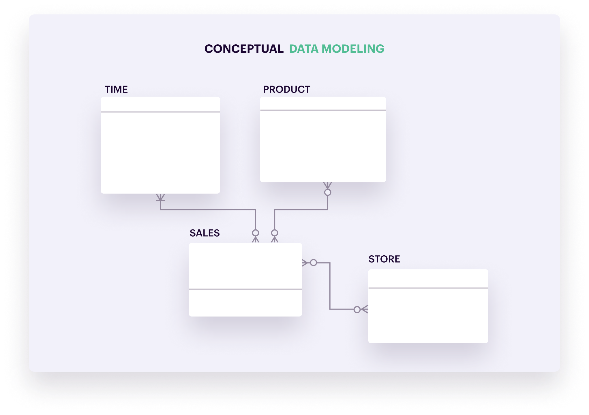 conceptual-data-modeling