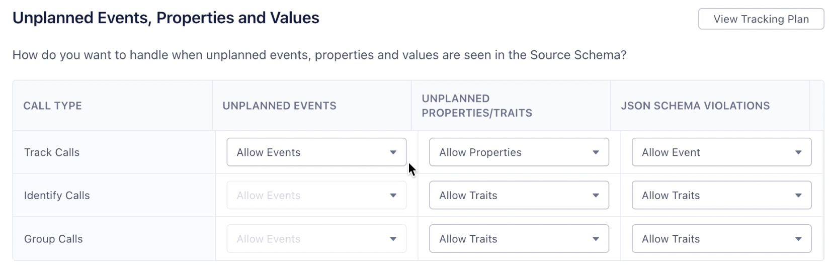 unplanned-events-properties-values