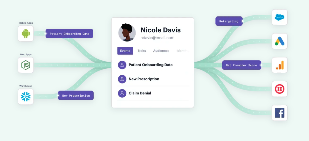 Segment for Healthcare showing user profile in the center