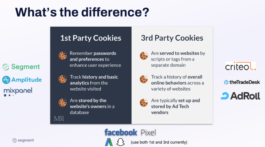 image showing first party versus third party cookies