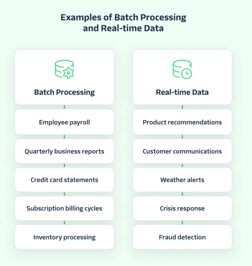 batch-vs-real-time-data