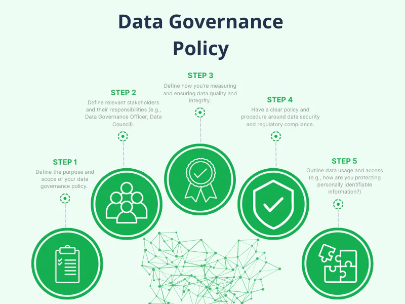 Data Governance Policy