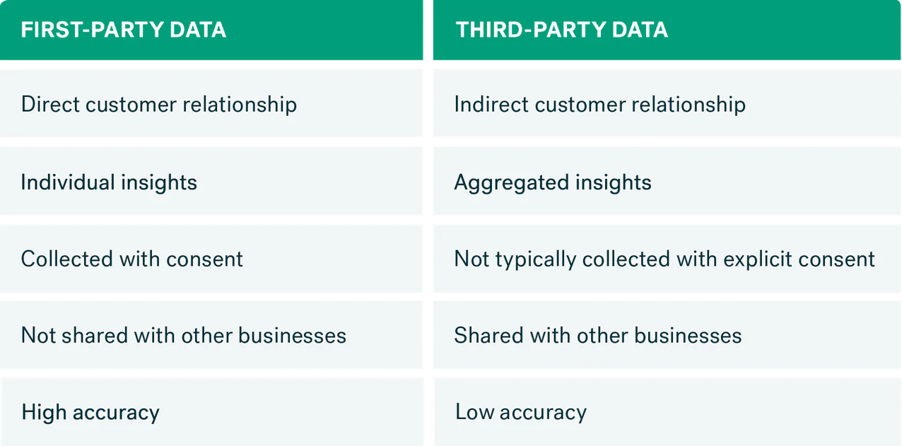 first-vs-third-party-data-table