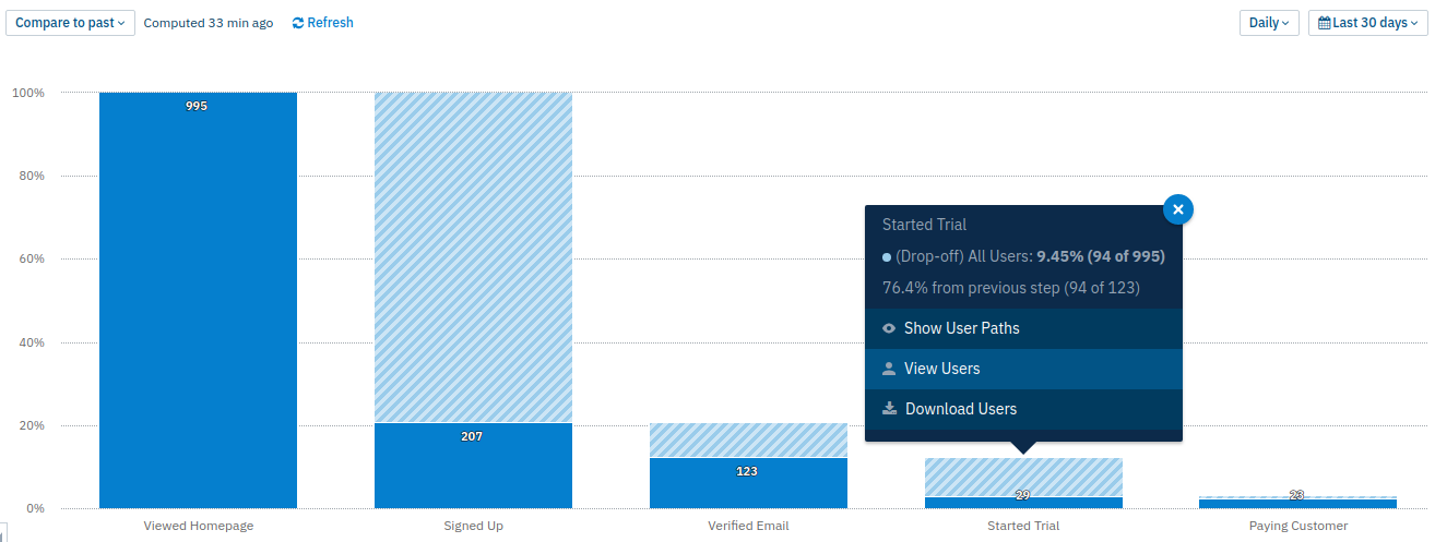 optimize-funnel