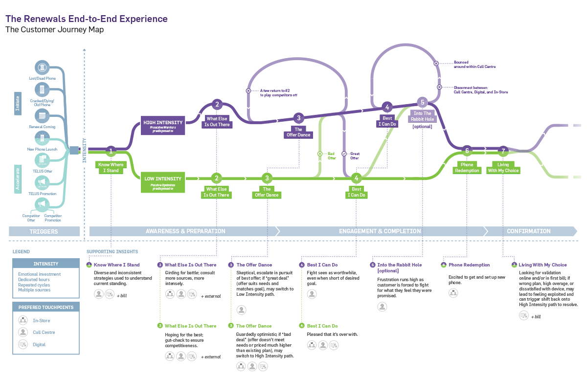 telco-journey-map