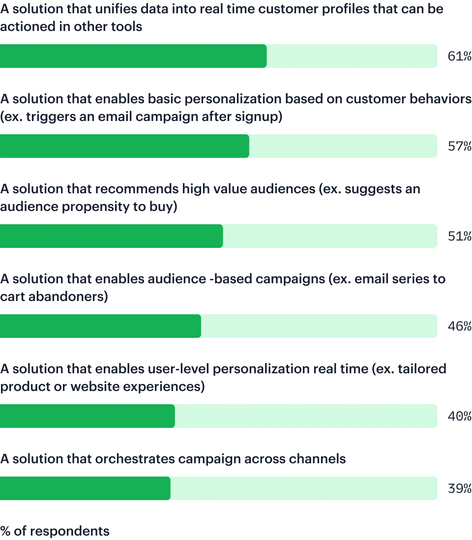 Illustration: Personalization takes on a new urgency