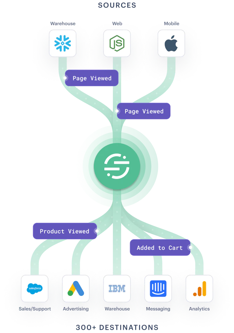 Illustration: Octo Diagram