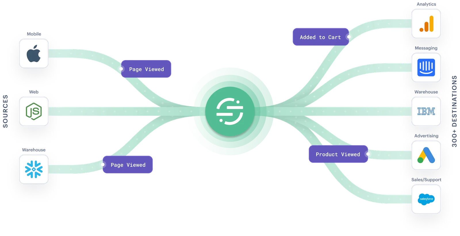 Illustration: Octo Diagram