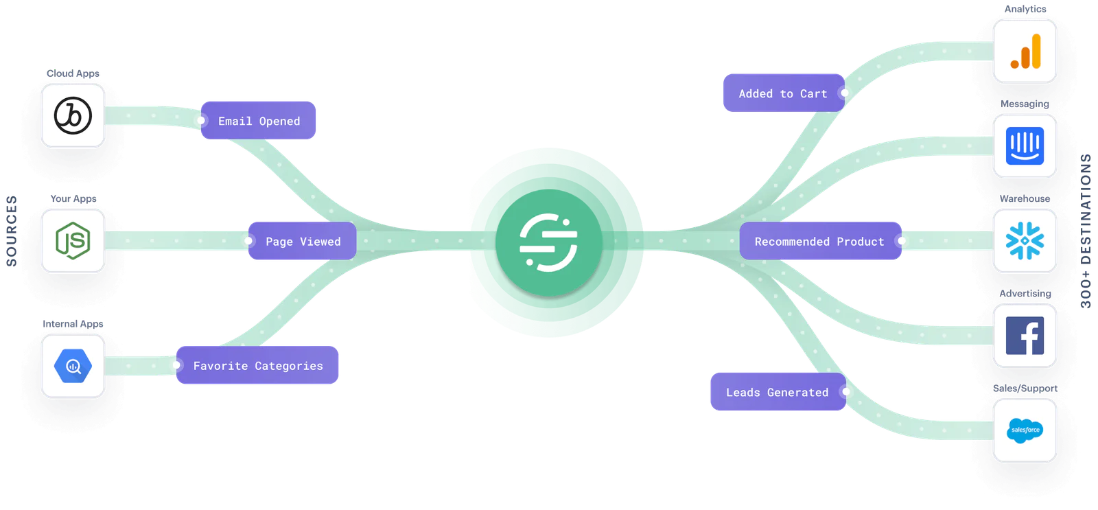 illustration: Segment diagram