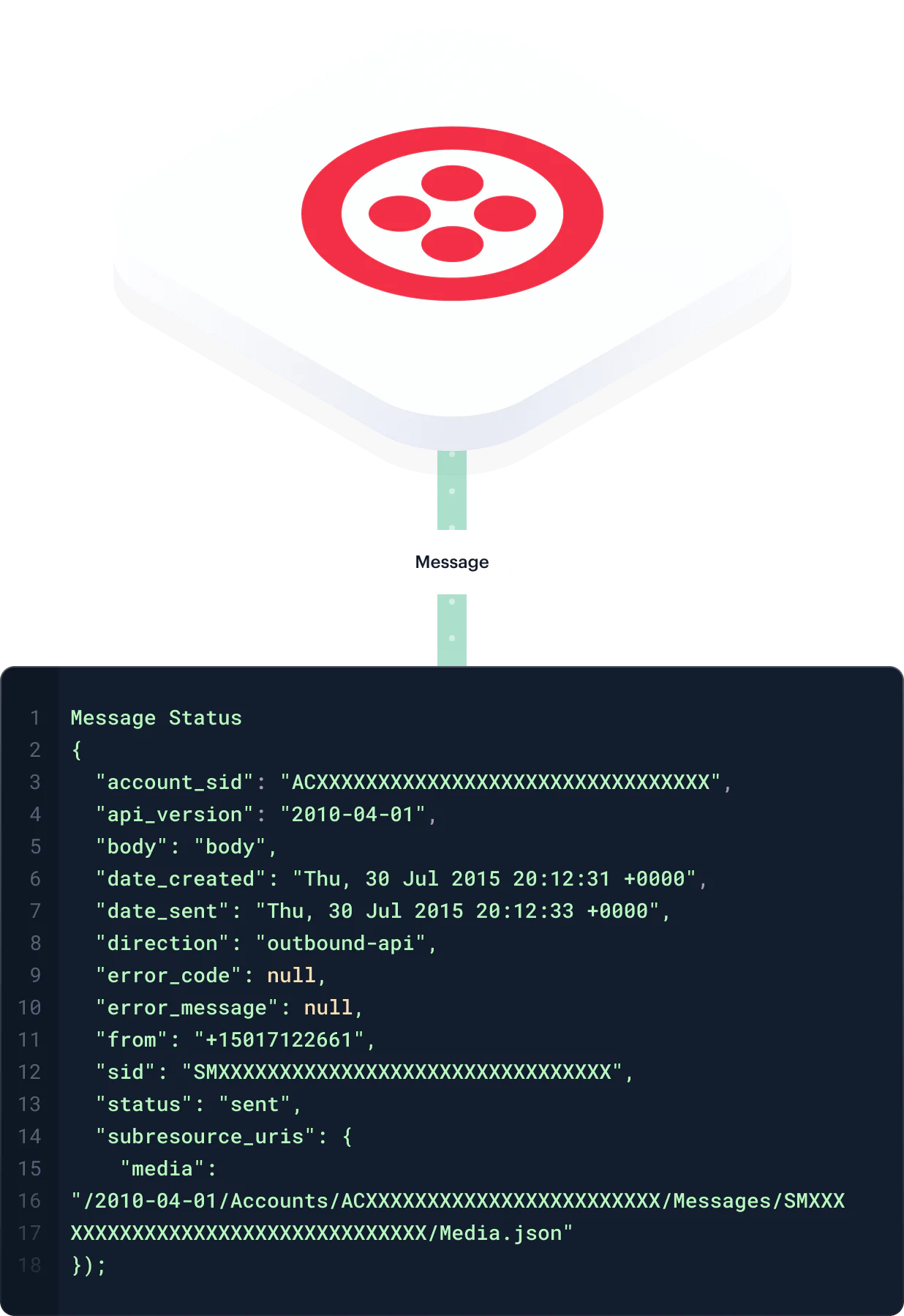 Illustration: Leverage Pre Built Cloud Sources