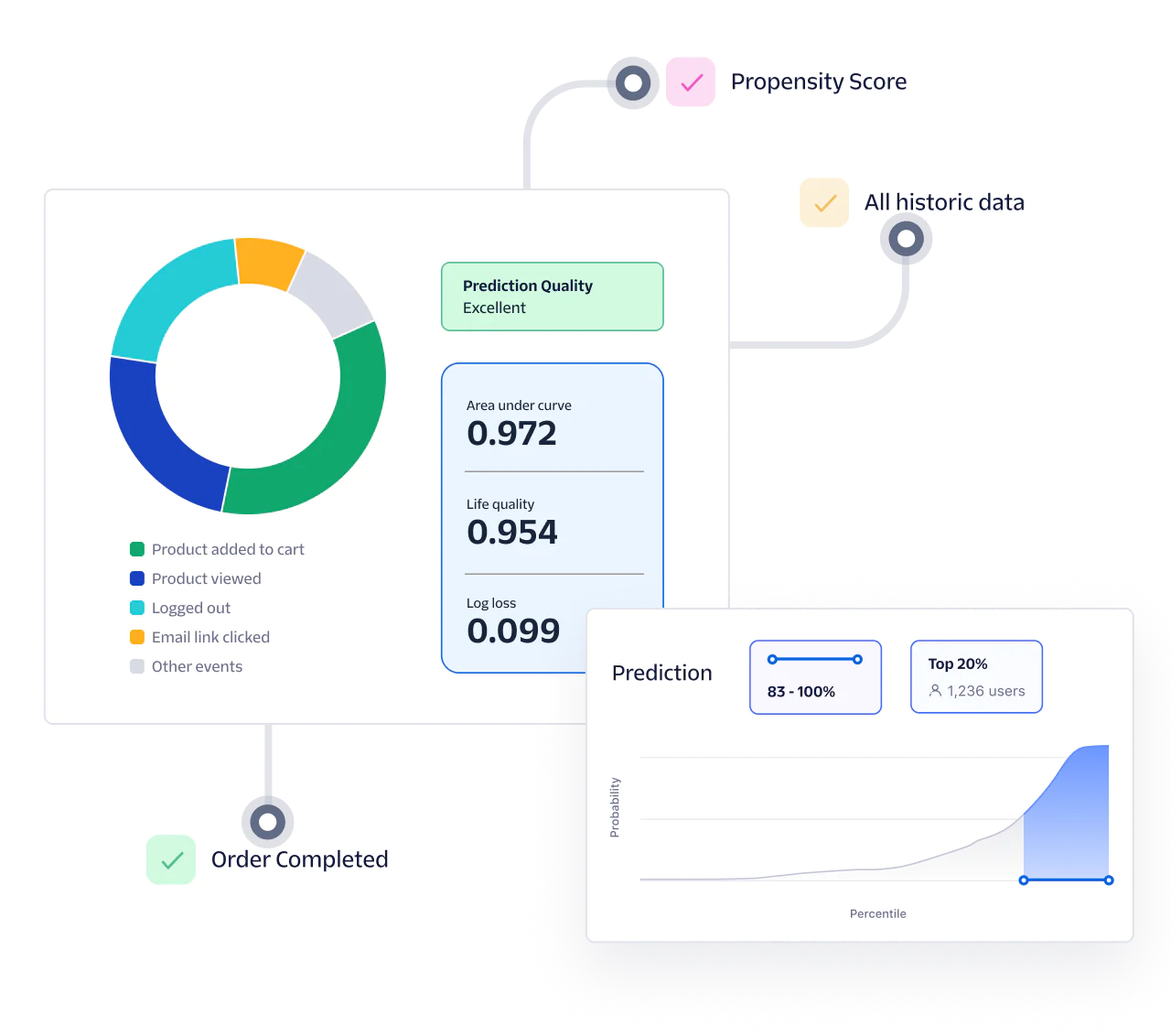 Illustration: Enable customer insights with Twilio Segment