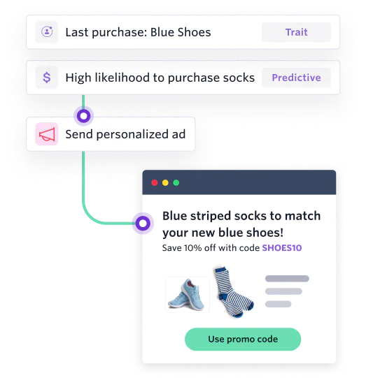 Illustration: Customer Data Platform diagram