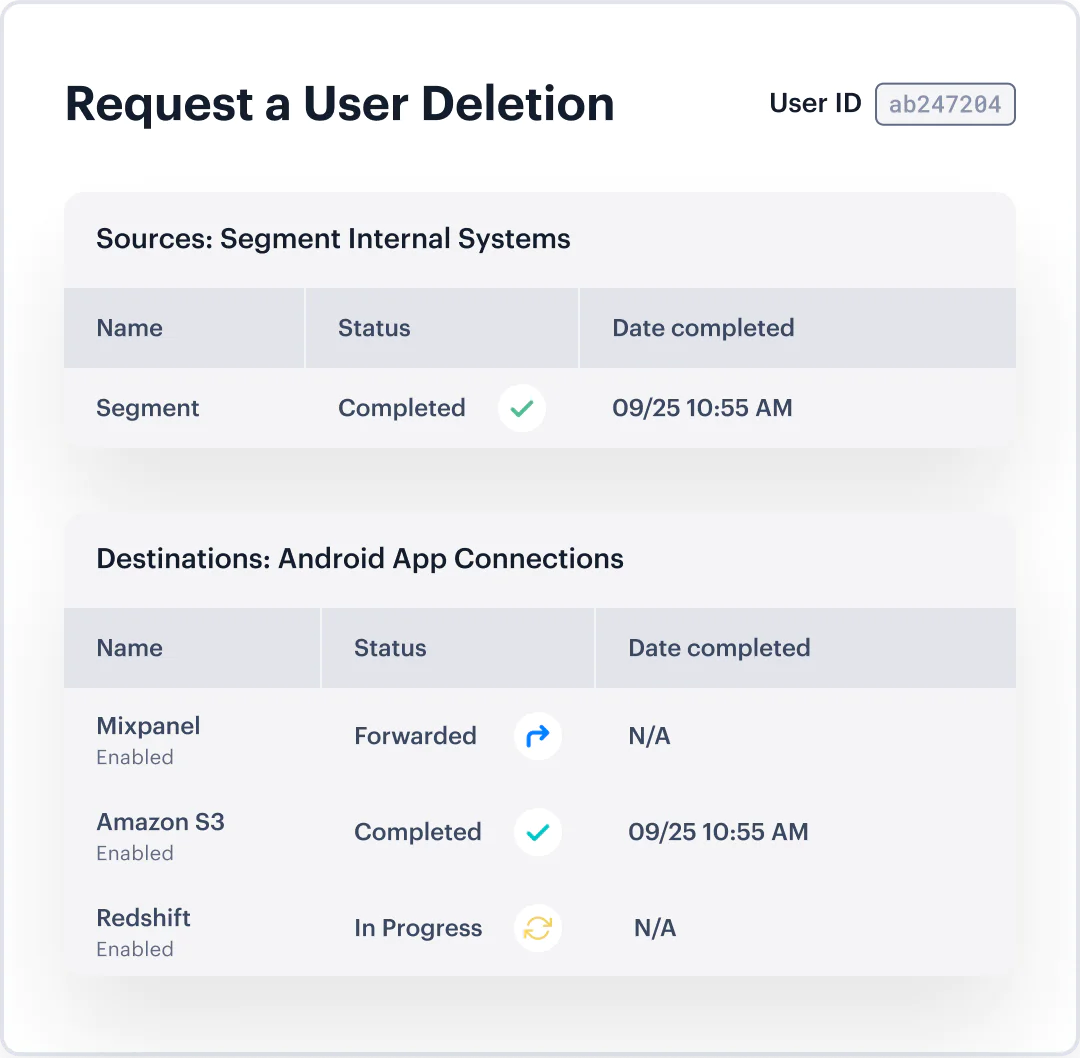 Illustration: Manage consumer deletion requests at scale