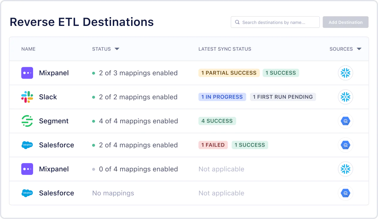 Illustration: Sync data from your warehouse to all your destinations, instantly