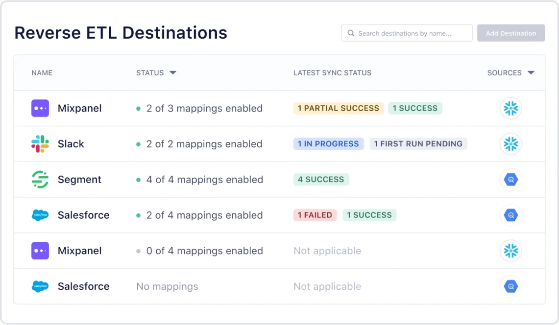 Illustration: Connect and sync data to 450+ destinations