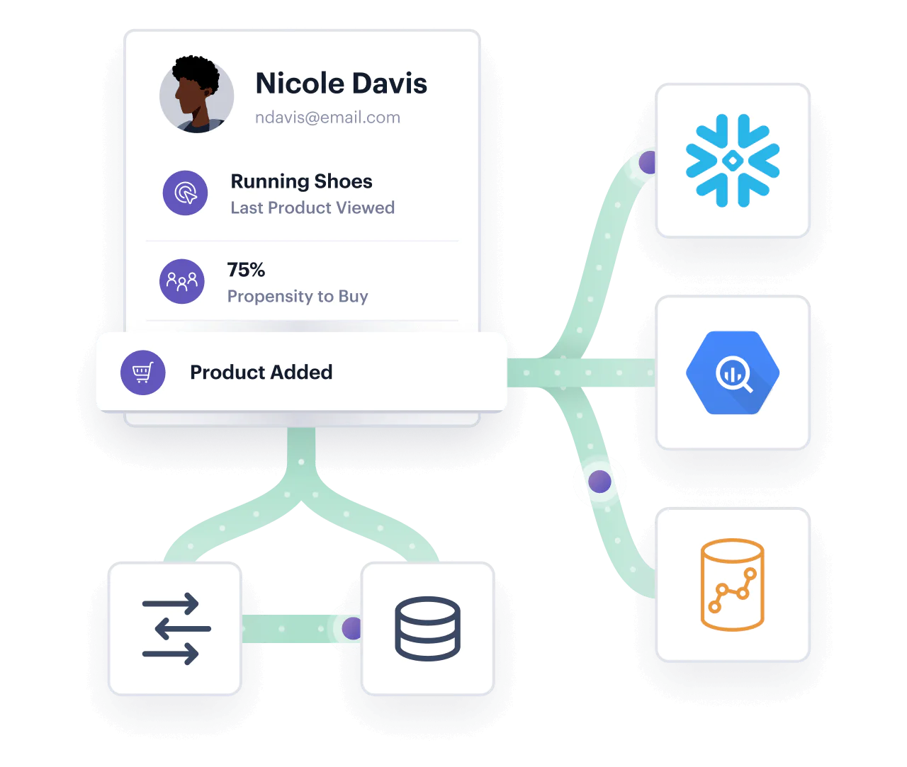 Illustration: Connect to the leading cloud data warehouses