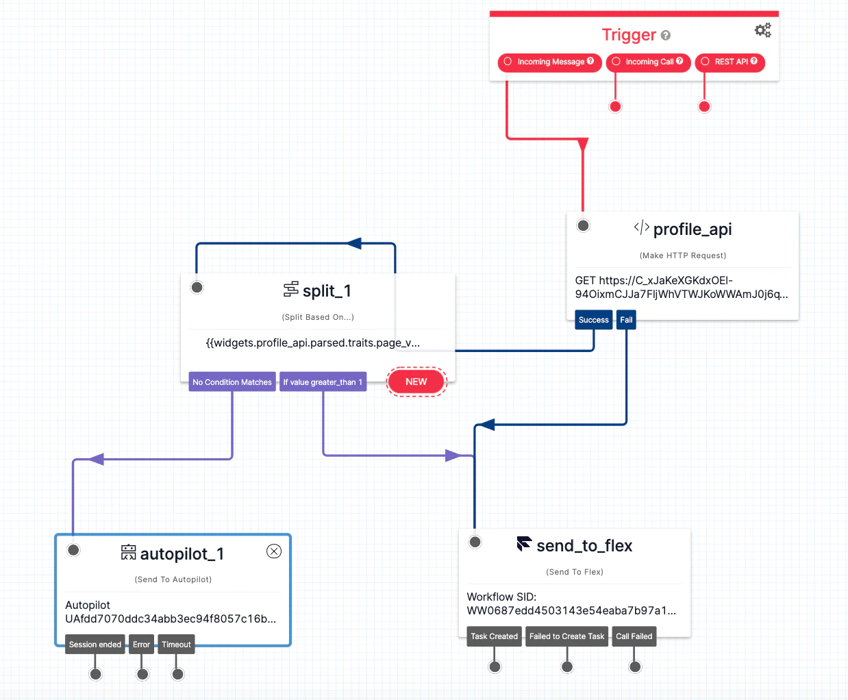 Segment Twilio tutorial5