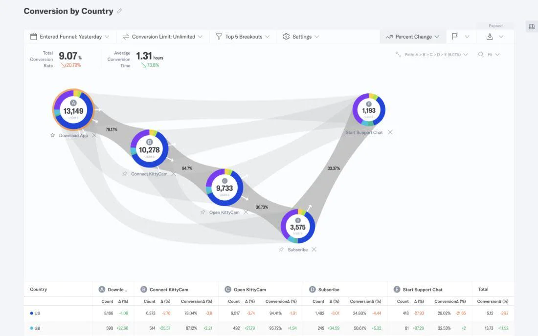 customer-journey