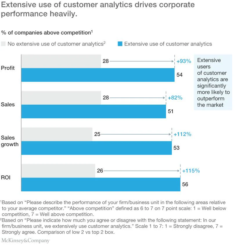 mckinsey-survey