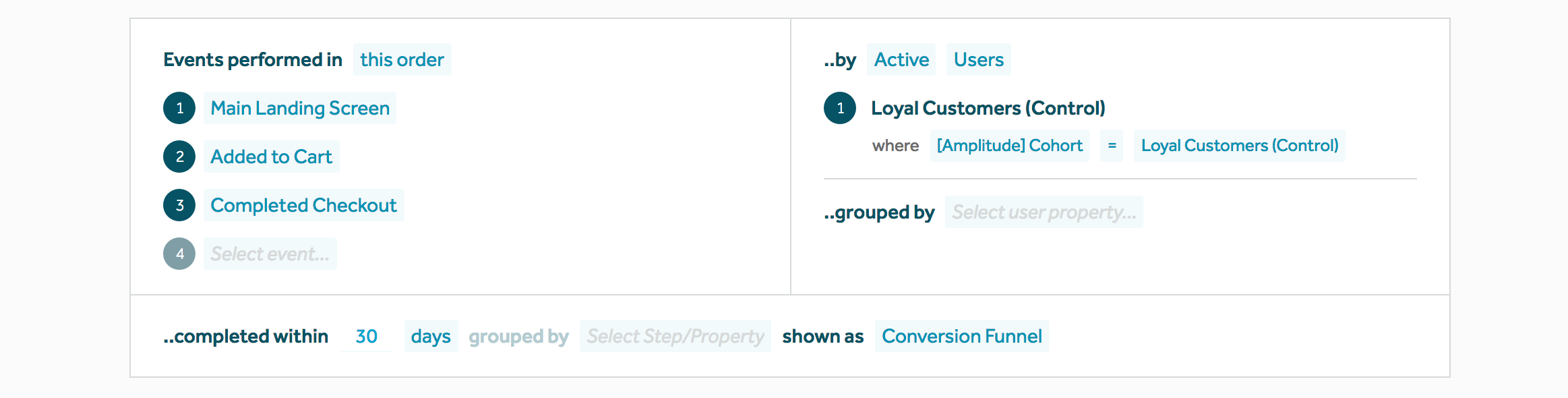 Screenshot of the Funnel Analysis page in Amplitude showing the Loyal Customers (Control) segment.