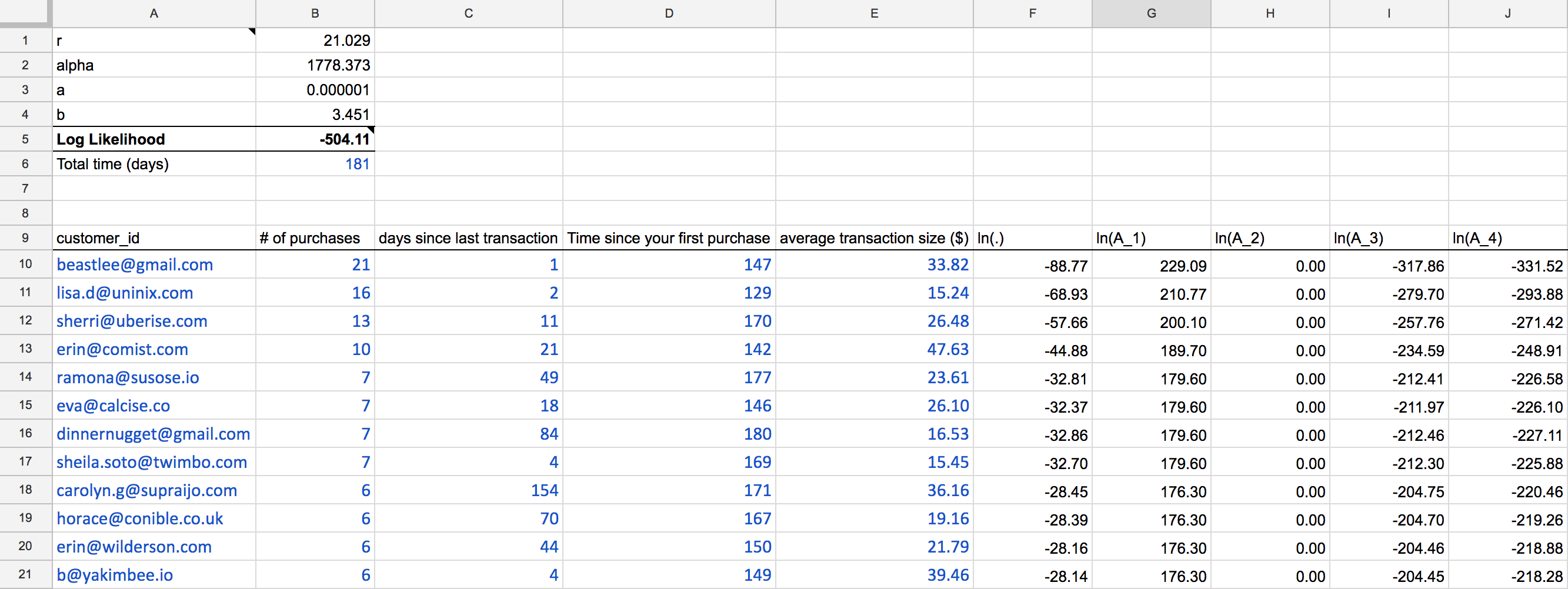 Screenshot of the Segment Tracking Plan Google Spreadsheet, with 11 user records.