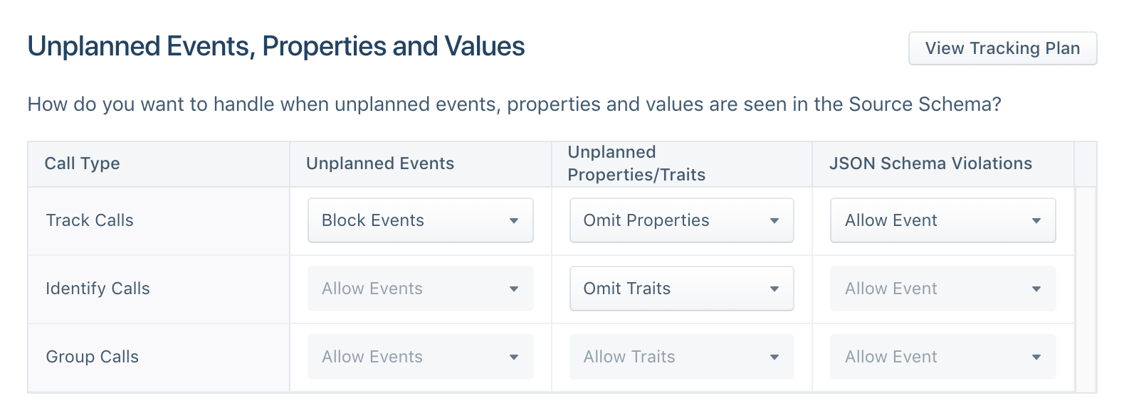 A screenshot showing the Unplanned Events, Properties and Values table on the Schema Configuration settings page.