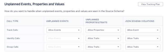 A screenshot of the Uplanned Events, Properties and Values table, which contains unplanned events, unplanned properties/traits, and JSON schema violation columns.