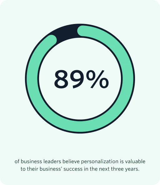 Personalization Graph Data Image Personalization Graph Data Image